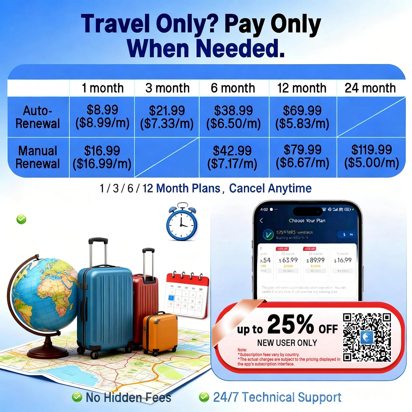 Wanwaytech 4G GPS Tracker For Real Time Outdoor Adventures