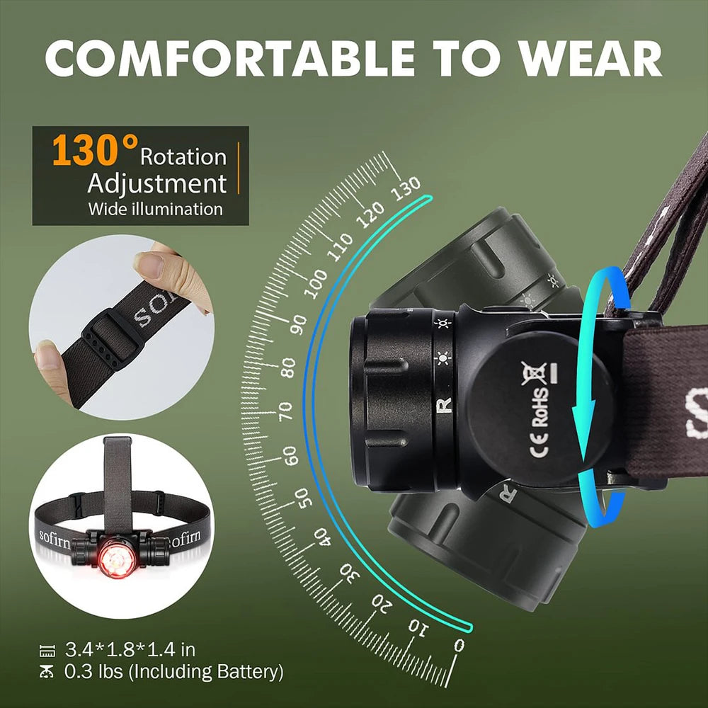 Sofirn HS21 2000 LM EDC Headlamp SFT40 LED Rechargeable