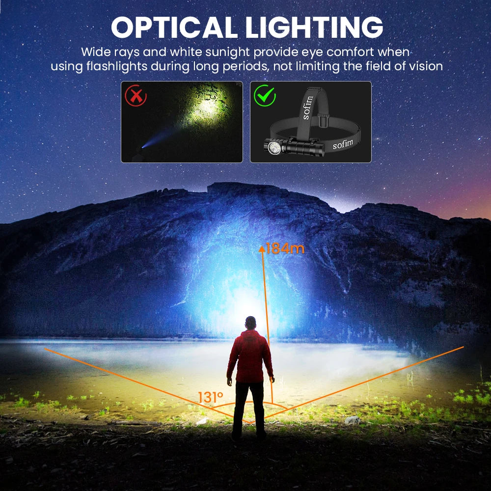 Sofirn HS43 Rechargeable LED Headlamp For Outdoor Use