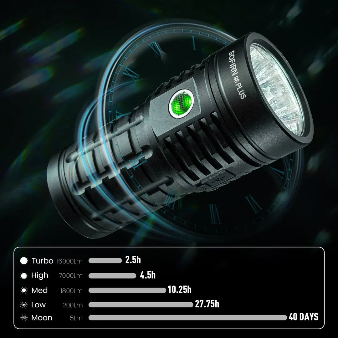 Sofirn Q8 Plus Rechargeable LED Flashlight For Outdoor Adventures