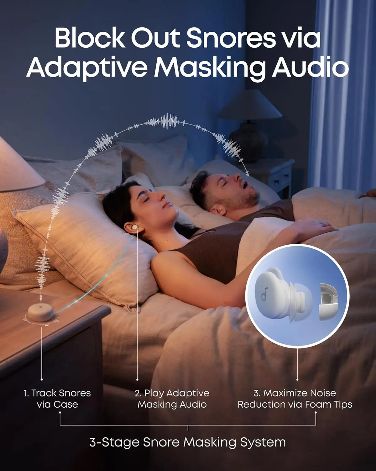 Soundcore Sleep A30 By Anker Wireless Noise Cancelling Earbuds