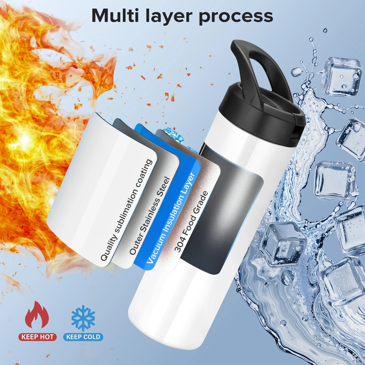 Fastsub Sublimation Vacuum Insulated Stainless Steel Tumblers